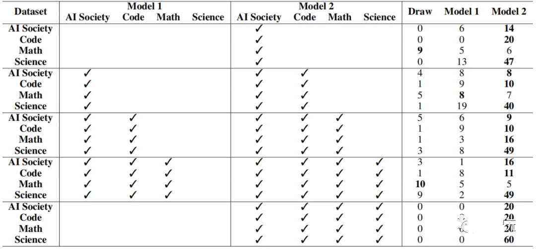 Evaluation of ChatBot using GPT-4